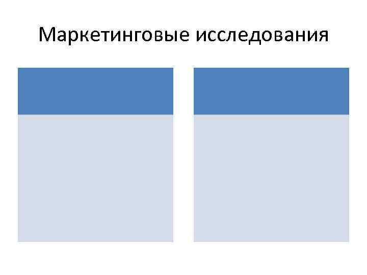 Маркетинговые исследования 