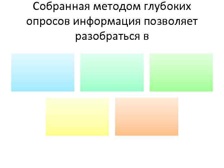 Собранная методом глубоких опросов информация позволяет разобраться в 