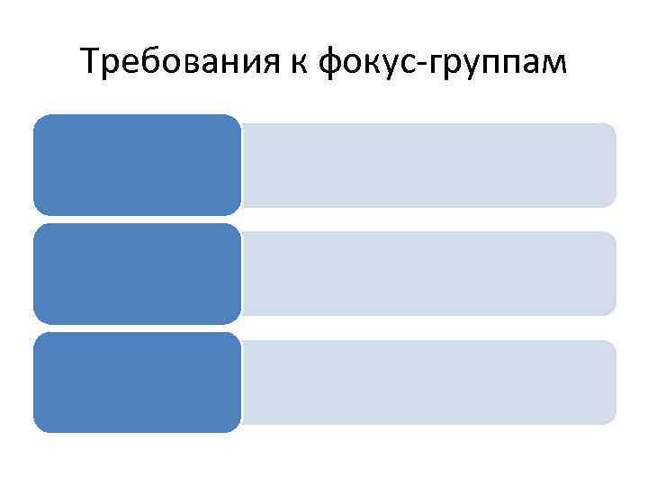 Требования к фокус-группам 