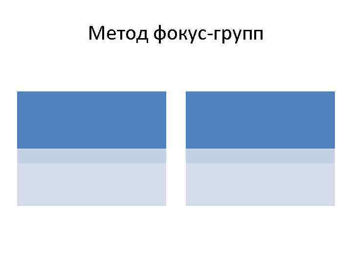 Метод фокус-групп 