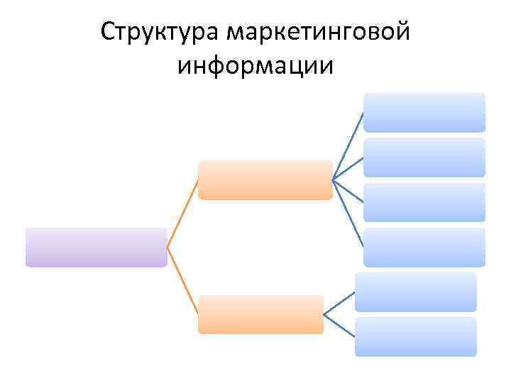 Структура маркетинговой информации 