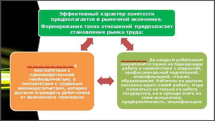 Эффективный характер занятости предполагается в рыночной экономике. Формирование таких отношений предполагает становление рынка труда: