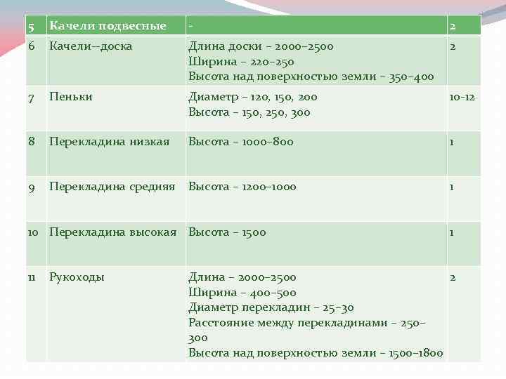 5 Качели подвесные - 2 6 Качели доска Длина доски – 2000– 2500 Ширина