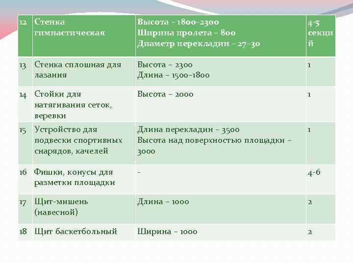 12 Стенка гимнастическая Высота – 1800– 2300 Ширина пролета – 800 Диаметр перекладин –