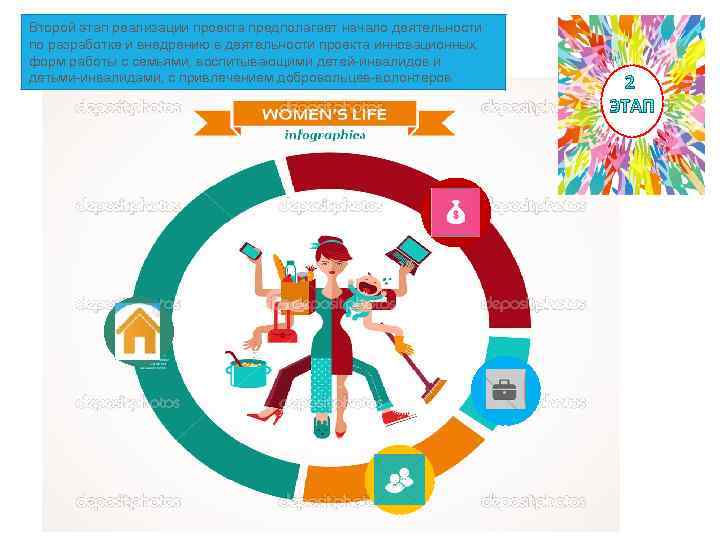 Второй этап реализации проекта предполагает начало деятельности по разработке и внедрению в деятельности проекта