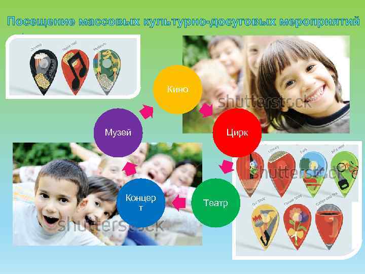 Кино Музей Концер т Цирк Театр 