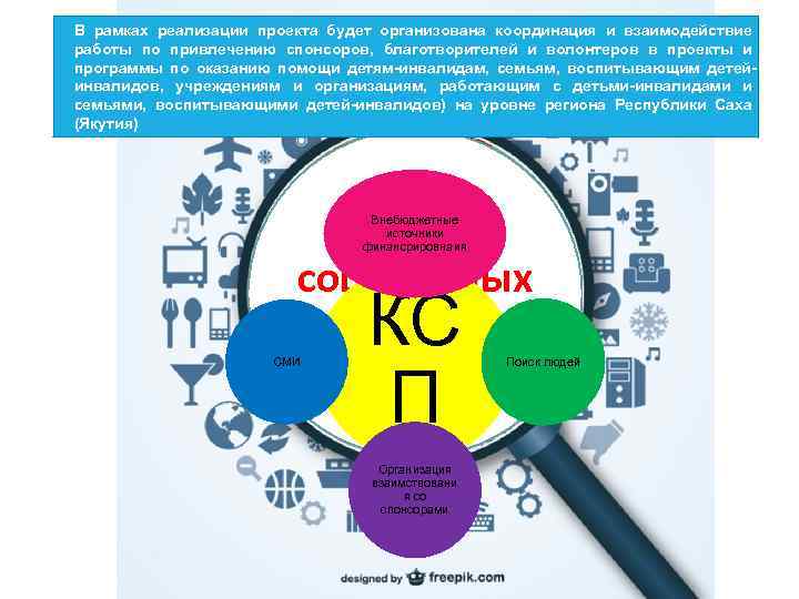 В рамках реализации проекта будет организована координация и взаимодействие работы по привлечению спонсоров, благотворителей