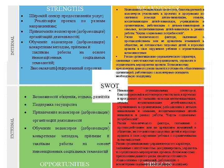  Нежелание потенциальных спонсоров, благотворителей и волонтеров участвовать в проектах и программах по оказанию