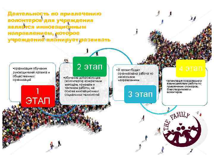 Процесс привлечения волонтеров для реализации проектов