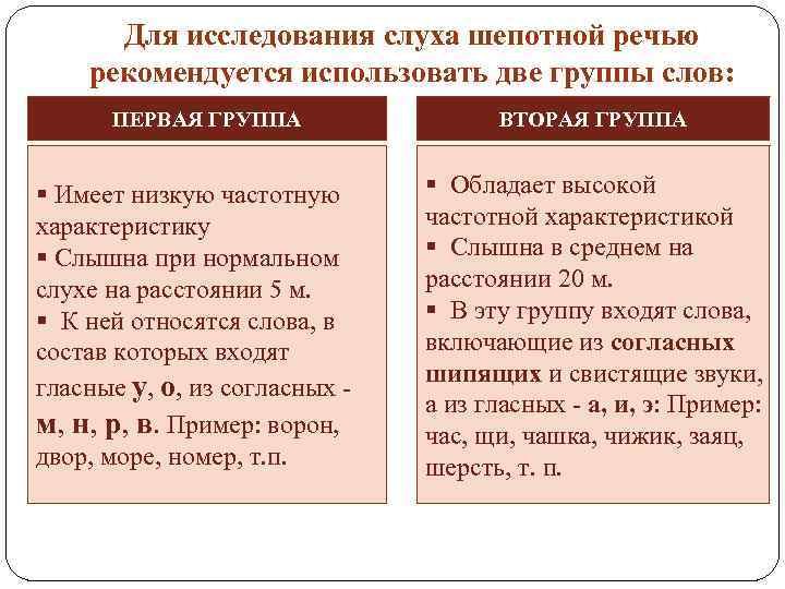 Для исследования слуха шепотной речью рекомендуется использовать две группы слов: ПЕРВАЯ ГРУППА § Имеет