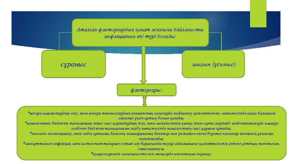 Аталған факторлардың қанат жаюына байланысты инфляцияның екі түрі болады: сұраныс шығын (ұсыныс) факторлары: *әскери