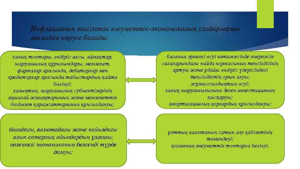 Инфляцияның тигізетін әлеуметтік-экономикалық салдарларын мынадан көруге болады: халық топтары, өндіріс аясы, аймақтар, шаруашылық құрылымдары,