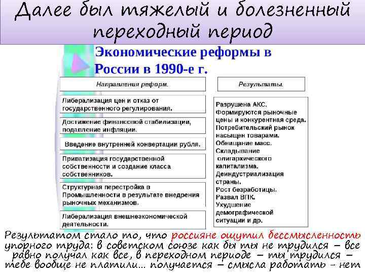 Далее был тяжелый и болезненный переходный период Результатом стало то, что россияне ощутил бессмысленность