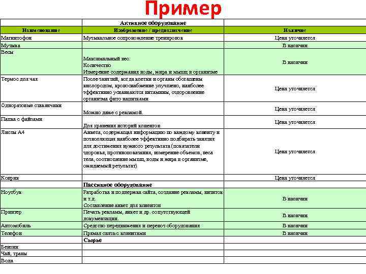 Пример Активное оборудование Наименование Магнитофон Музыка Весы Термос для чая Изображение / предназначение Музыкальное