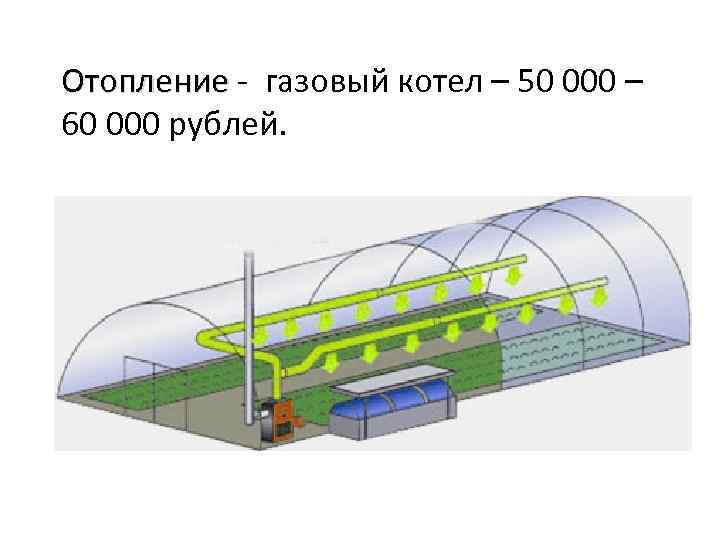 Отопление газовый котел – 50 000 – Отопление 60 000 рублей. 