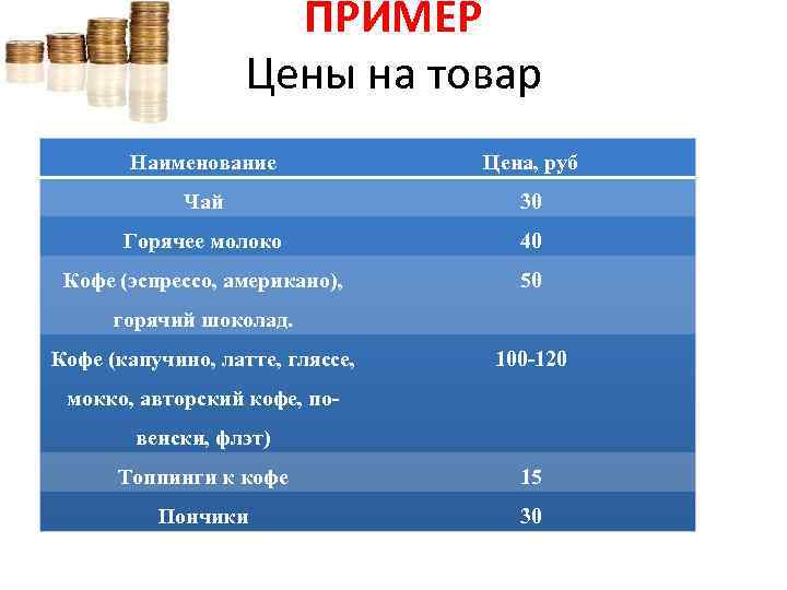 ПРИМЕР Цены на товар Наименование Цена, руб Чай 30 Горячее молоко 40 Кофе (эспрессо,