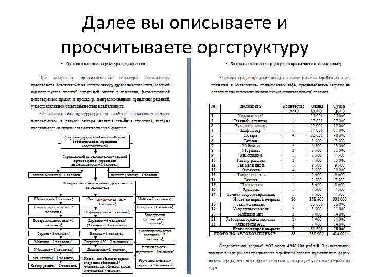 Далее вы описываете и просчитываете оргструктуру 