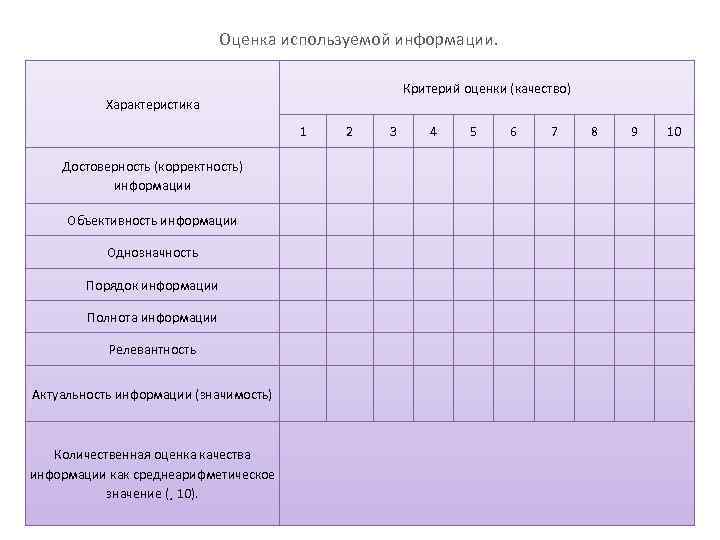 Оценка используемой информации. Критерий оценки (качество) Характеристика 1 2 3 4 5 6 7