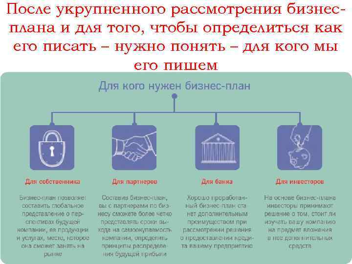 После укрупненного рассмотрения бизнесплана и для того, чтобы определиться как его писать – нужно