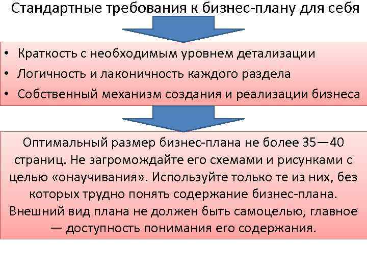 Стандартные требования к бизнес плану для себя • Краткость с необходимым уровнем детализации •