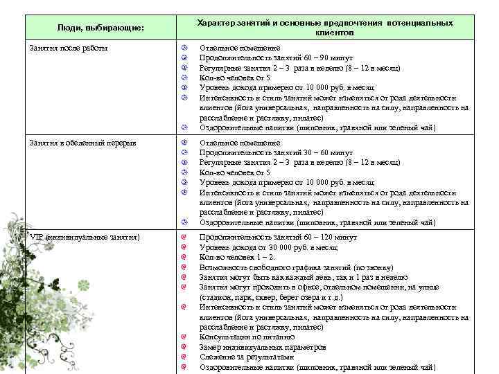 Люди, выбирающие: Характер занятий и основные предпочтения потенциальных клиентов Занятия после работы Отдельное помещение