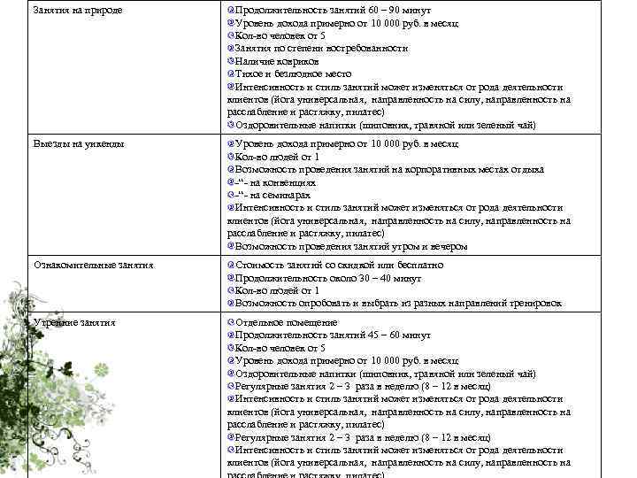 Занятия на природе Продолжительность занятий 60 – 90 минут Уровень дохода примерно от 10