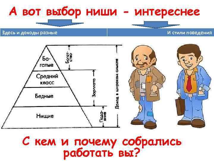 А вот выбор ниши - интереснее Здесь и доходы разные И стили поведения С