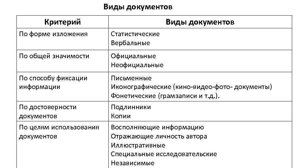 Критерии документа