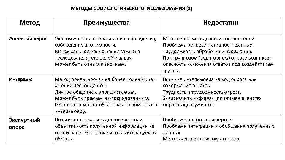 Объектами социологического исследования не могут быть технология изготовления компьютеров