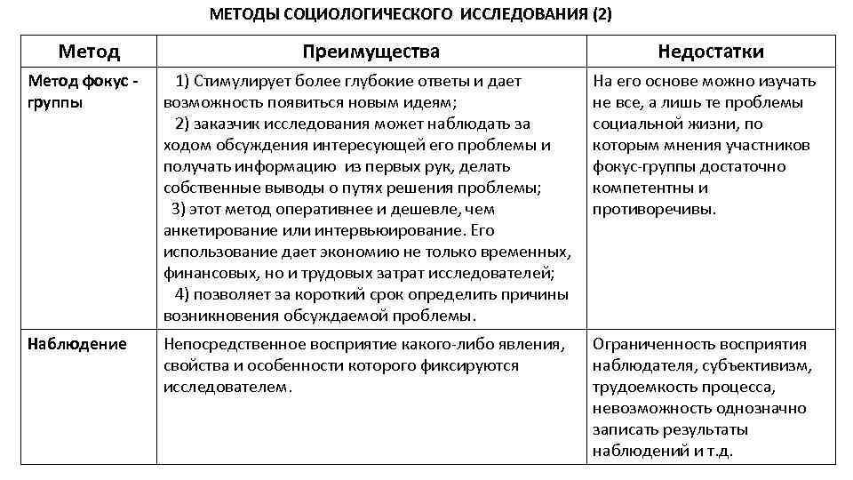 Характеристика методов исследования