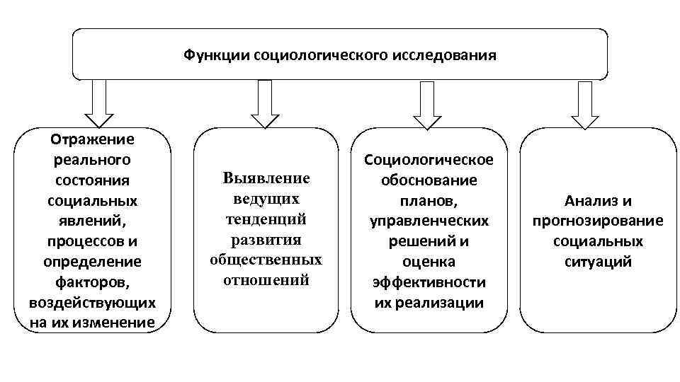 Какое социальное явление может быть проиллюстрировано с помощью данного изображения объясните что вы