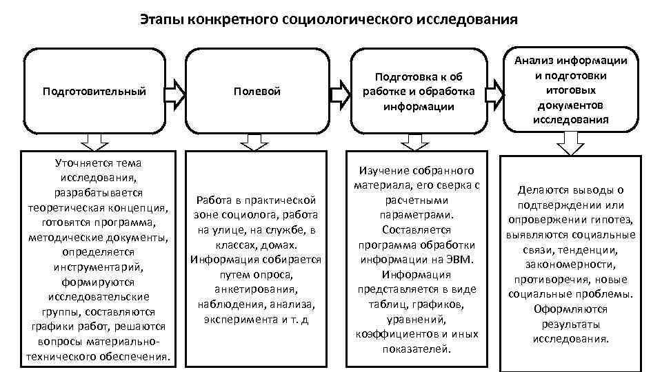 Проект программы социологического исследования