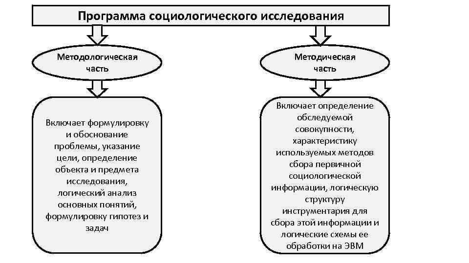 2 структура и функции социологического знания его специфика