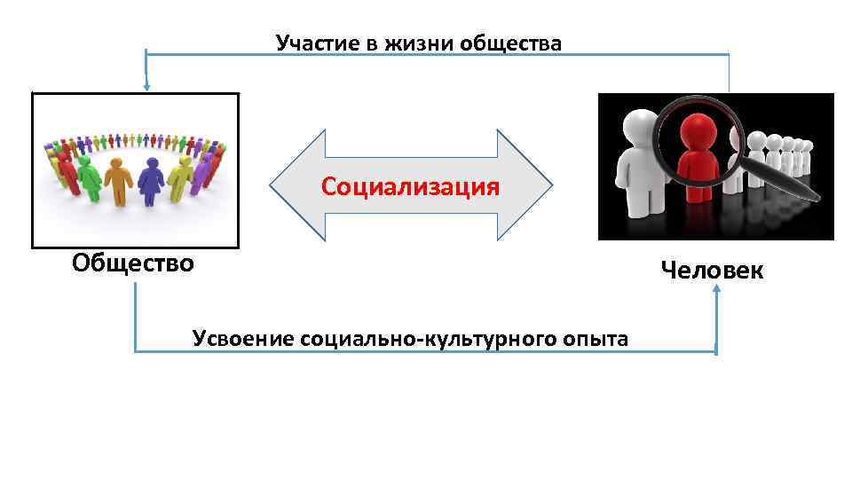 Индивид индивидуальность личность обществознание 10 класс презентация