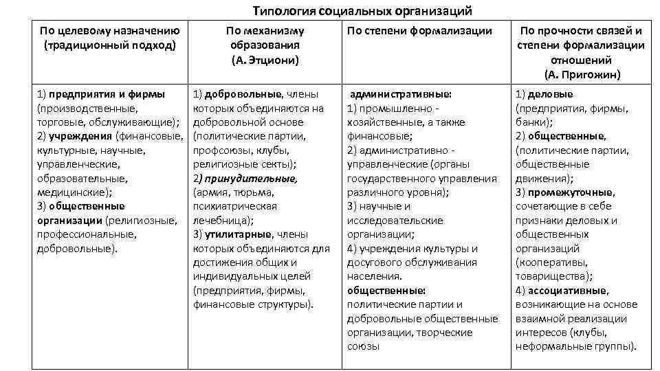 Типология социальных проектов