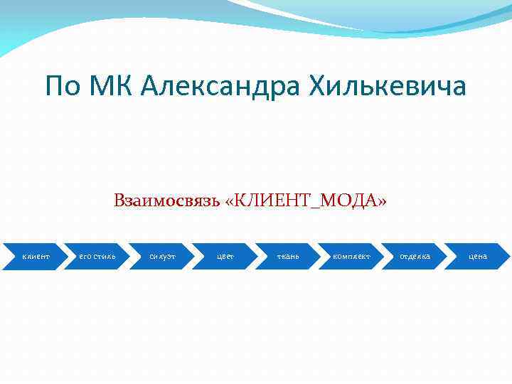 По МК Александра Хилькевича Взаимосвязь «КЛИЕНТ_МОДА» клиент его стиль силуэт цвет ткань комплект отделка