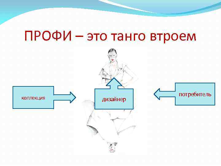 ПРОФИ – это танго втроем коллекция дизайнер потребитель 