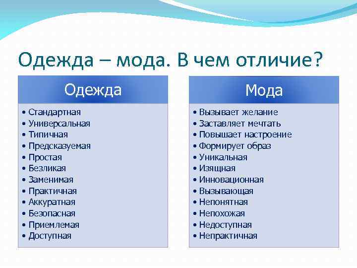 Одежда – мода. В чем отличие? Одежда • Стандартная • Универсальная • Типичная •