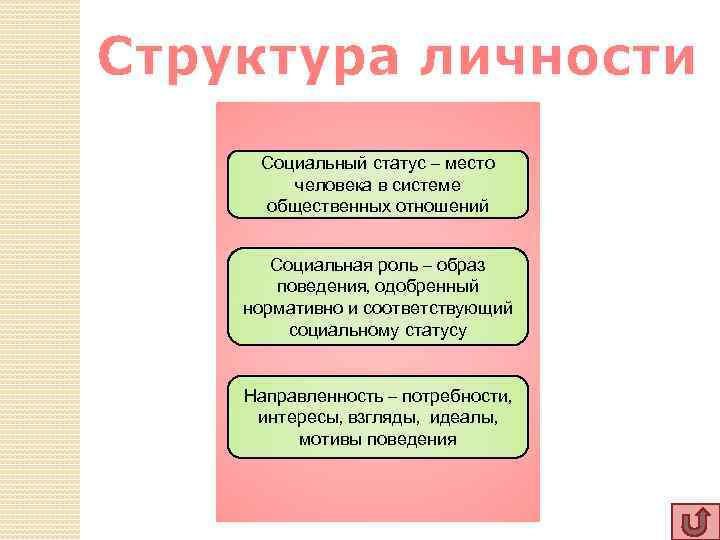 Потребности и интересы человека в структуре деятельности план