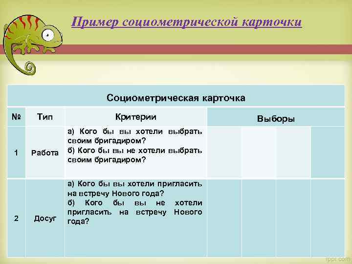 Пример социометрической карточки Социометрическая карточка № 1 2 Тип Работа Досуг Критерии а) Кого
