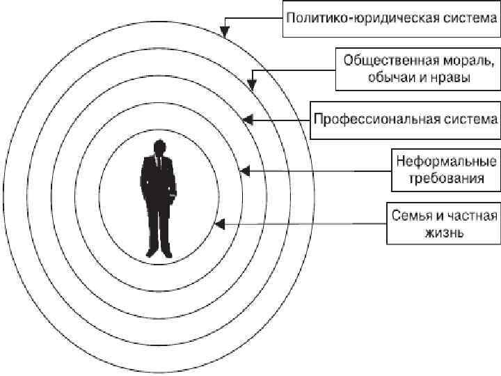 Уровни социального контроля. Социальный контроль схема. Механизмы социального контроля. Структура социального контроля. Социальный контроль общественный порядок.