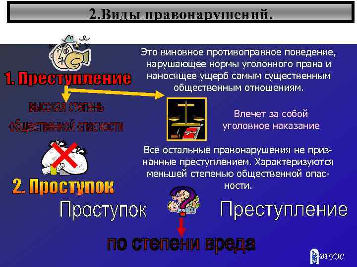 2. Виды правонарушений. Это виновное противоправное поведение, нарушающее нормы уголовного права и наносящее ущерб