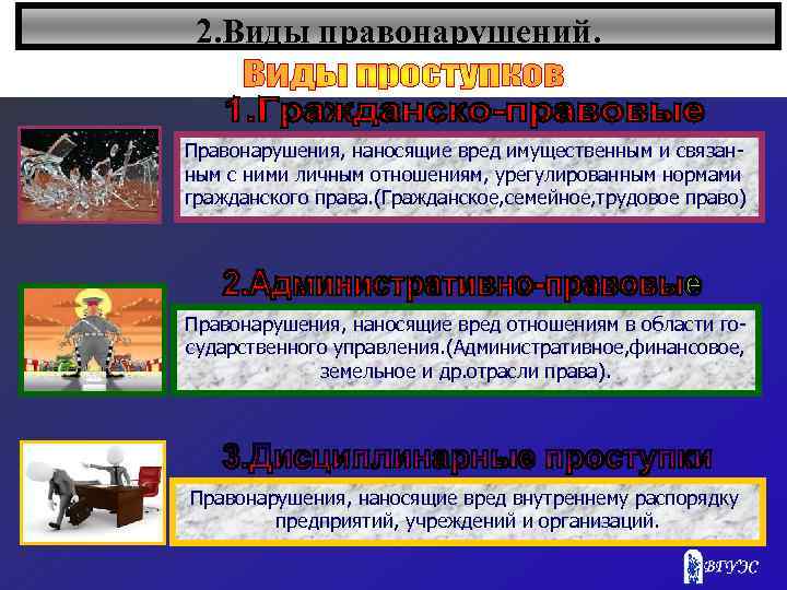 2. Виды правонарушений. Правонарушения, наносящие вред имущественным и связанным с ними личным отношениям, урегулированным