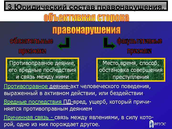 3. Юридический состав правонарушения. Противоправное деяние, его вредные последствия и связь между ними Место,