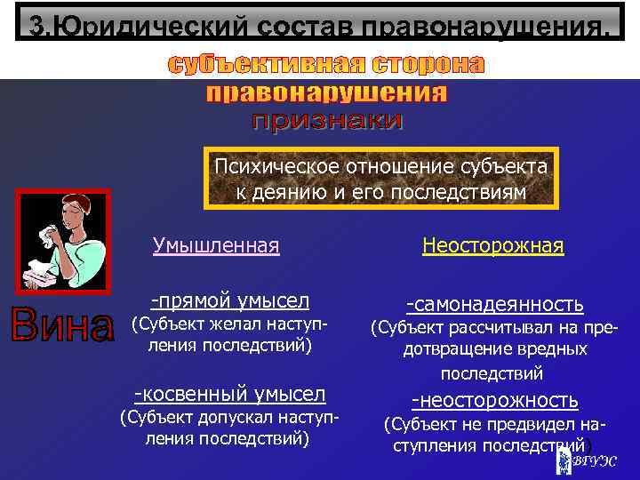 3. Юридический состав правонарушения. Психическое отношение субъекта к деянию и его последствиям Умышленная -прямой