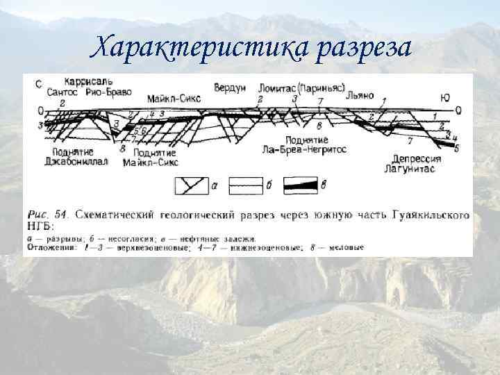 Характеристика разреза 