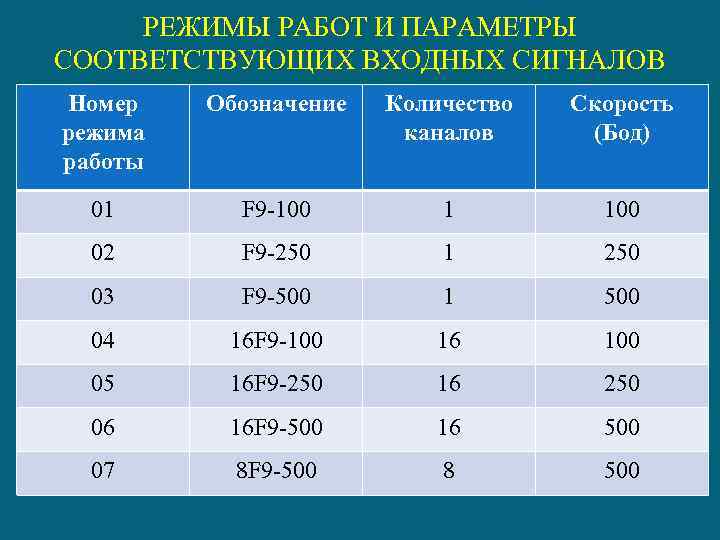 Параметры соответствуют