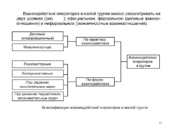 Система законов. Управление социально-техническими системами. Социально техническая система.