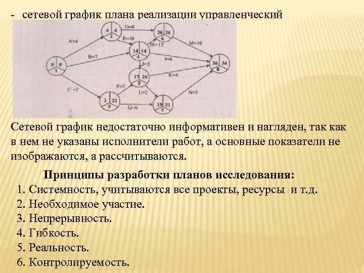 - сетевой график плана реализации управленческий нововведений; Сетевой график недостаточно информативен и нагляден, так