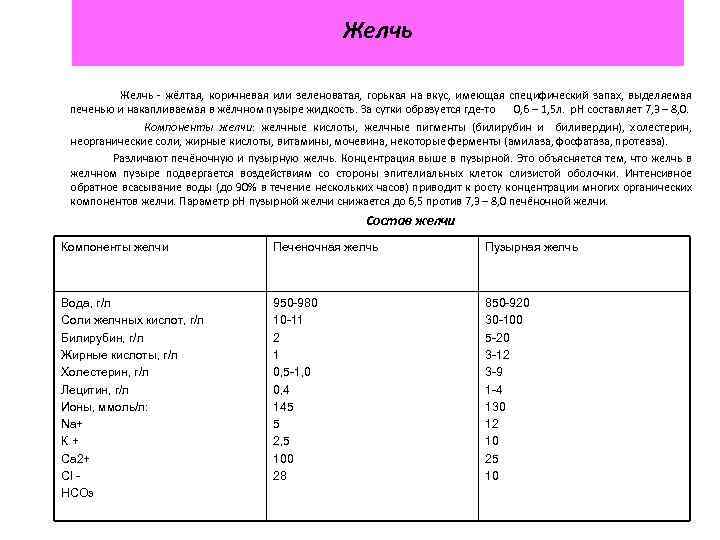 Желчь Желчь - жёлтая, коричневая или зеленоватая, горькая на вкус, имеющая специфический запах, выделяемая